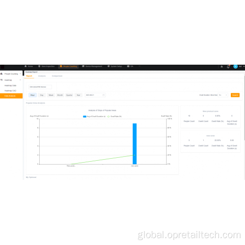 Store Heatmap Analytics for Retail Store